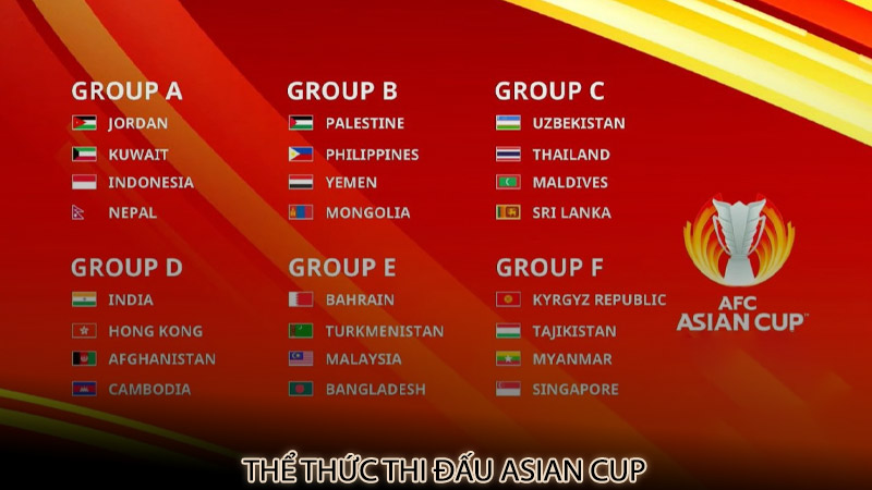 Thể thức thi đấu Asian Cup
